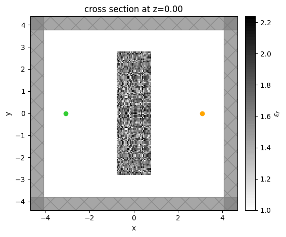 cross section at z=0.00