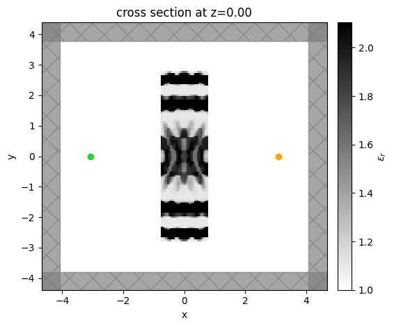 cross section at z=0.00
