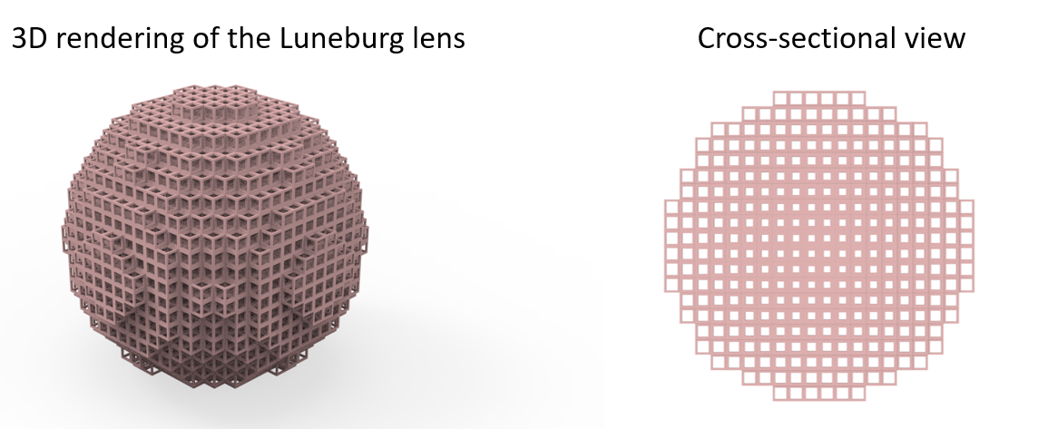 3D optical Luneburg lens