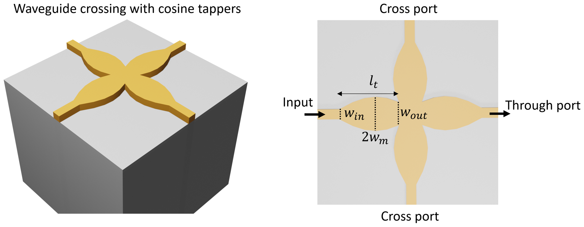 Waveguide crossing based on cosine tapers