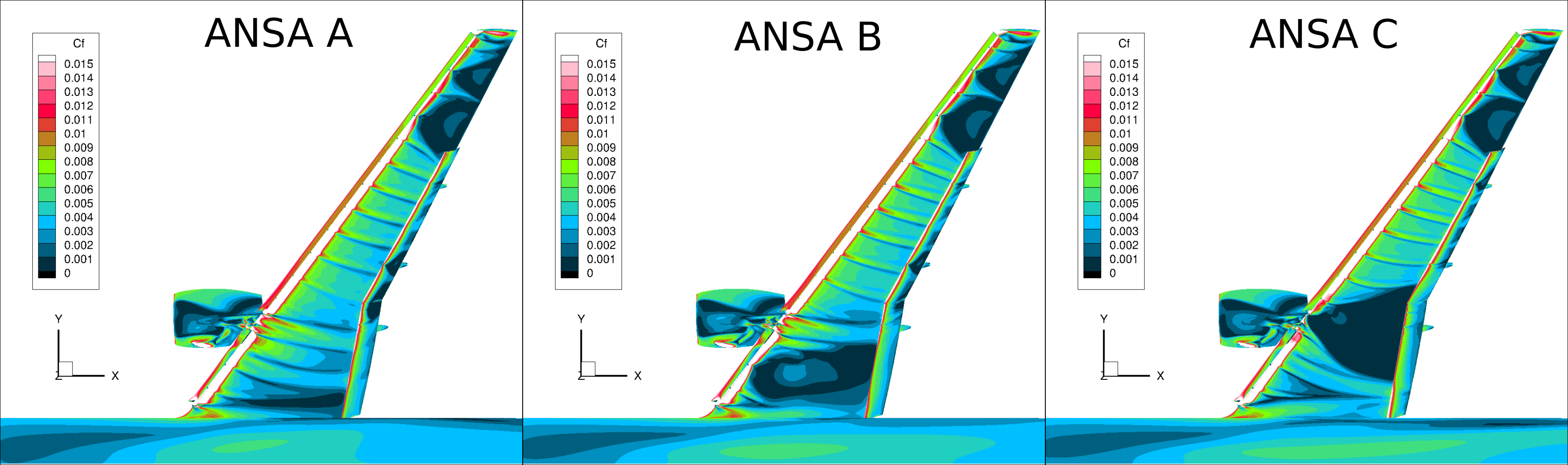 Skin friction distributions at ⍺=19.57° for different levels of ANSA grid refinement
