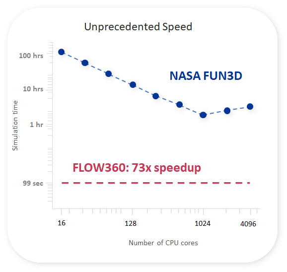 AIAA High Lift Prediction Workshop - Look back at HLPW-3 and Look forward to HLPW-4