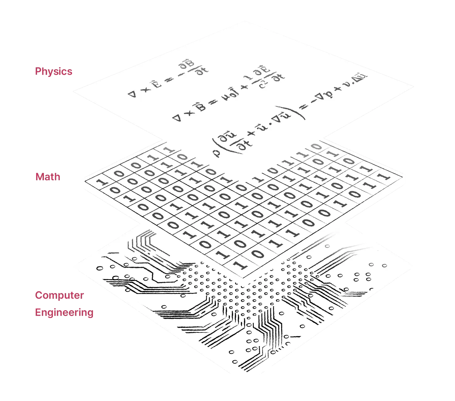 Accelerate Innovation with Advanced Computing