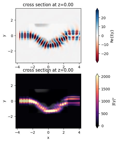 cross section at z=0.00