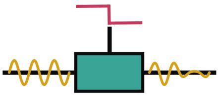 Amplitude Modulator