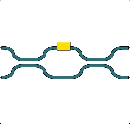 Analytic MZI Model