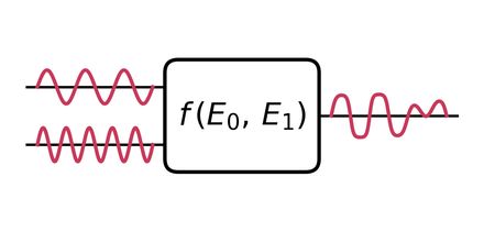 Custom Expressions