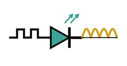 Directly Modulated Laser