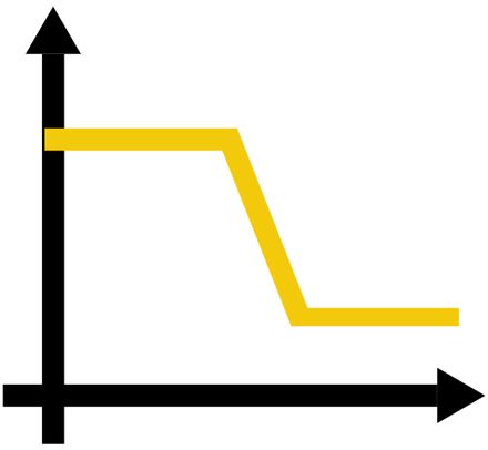 Electrical Filter