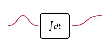 Integrator