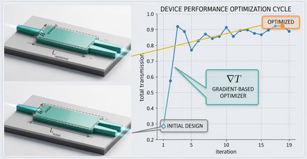 Inverse Design with Autograd