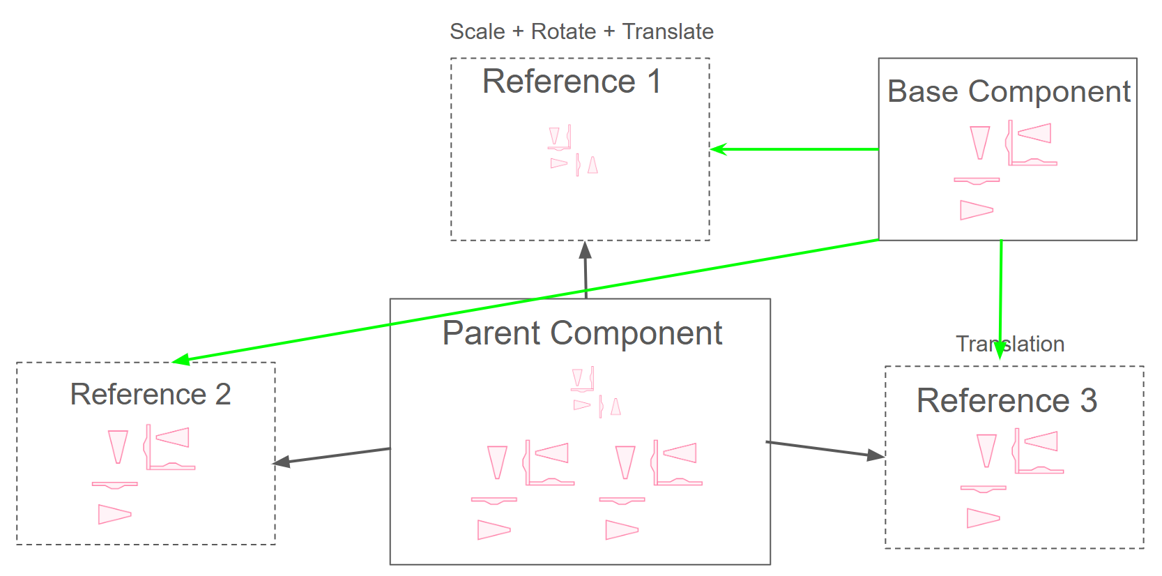 Instances and References
