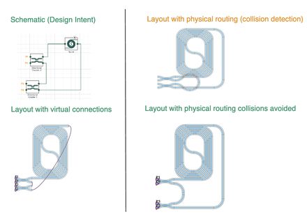 Layout vs. Schematic (LVS)