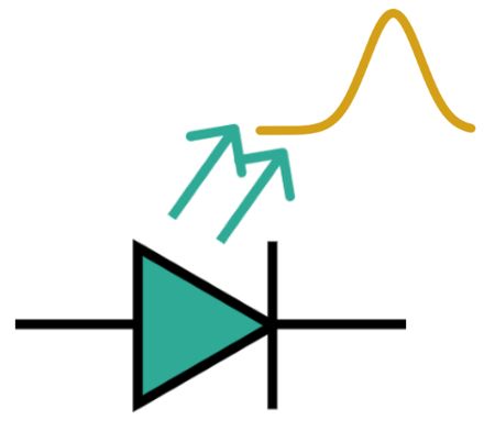 Optical Pulse