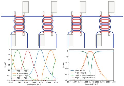 Four-Channel WDM Filter