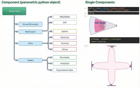 Custom Component Library