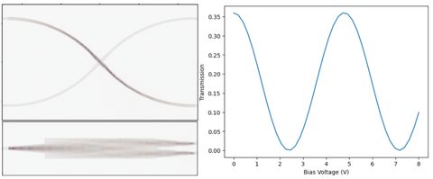 Folded Electro-Optic Modulators on TFLN: Analysis
