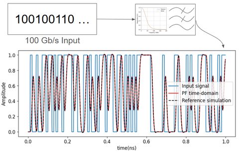 Time-Domain Simulation of a Low-Pass Filter