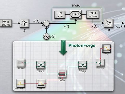 Noise Under Large-Signal Modulation