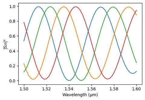 Mach-Zehnder Interferometer