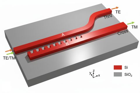 Polarizing Beam Splitter