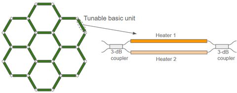 Programmable Photonic Circuit