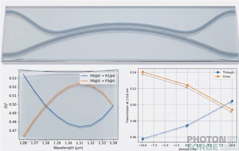 Inverse Design of a Fabrication-Robust Bent Directional Coupler