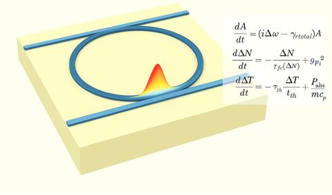 Self Pulsing in Silicon Microring Resonator