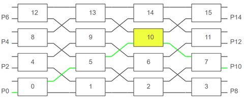 Switch Array