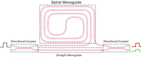 Time-Domain Simulation of a Mach–Zehnder Interferometer