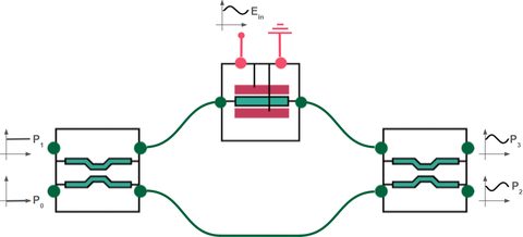 Time-Domain Simulation of a Mach–Zehnder Modulator (Toy Model)