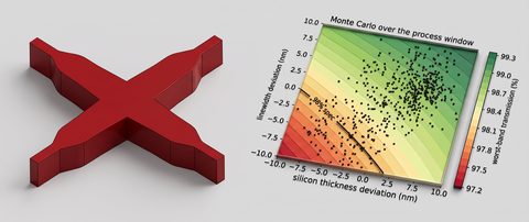 Waveguide Crossing Yield Analysis
