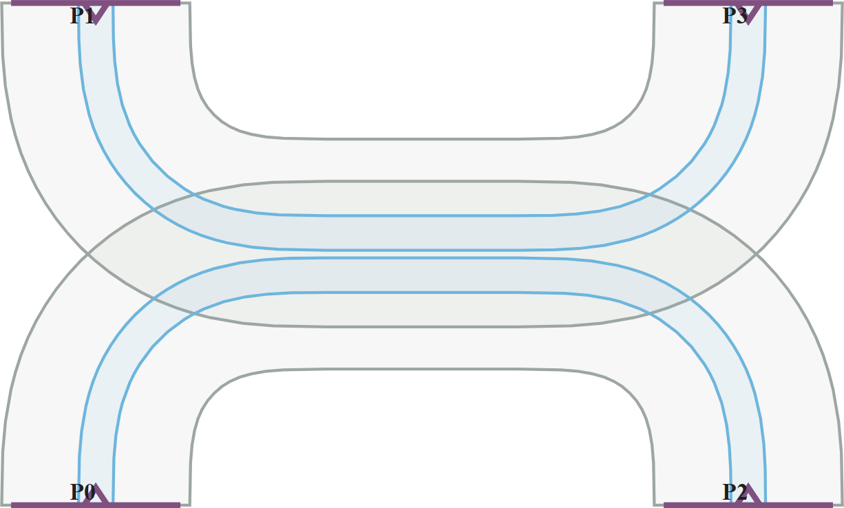 Directional coupler port layout