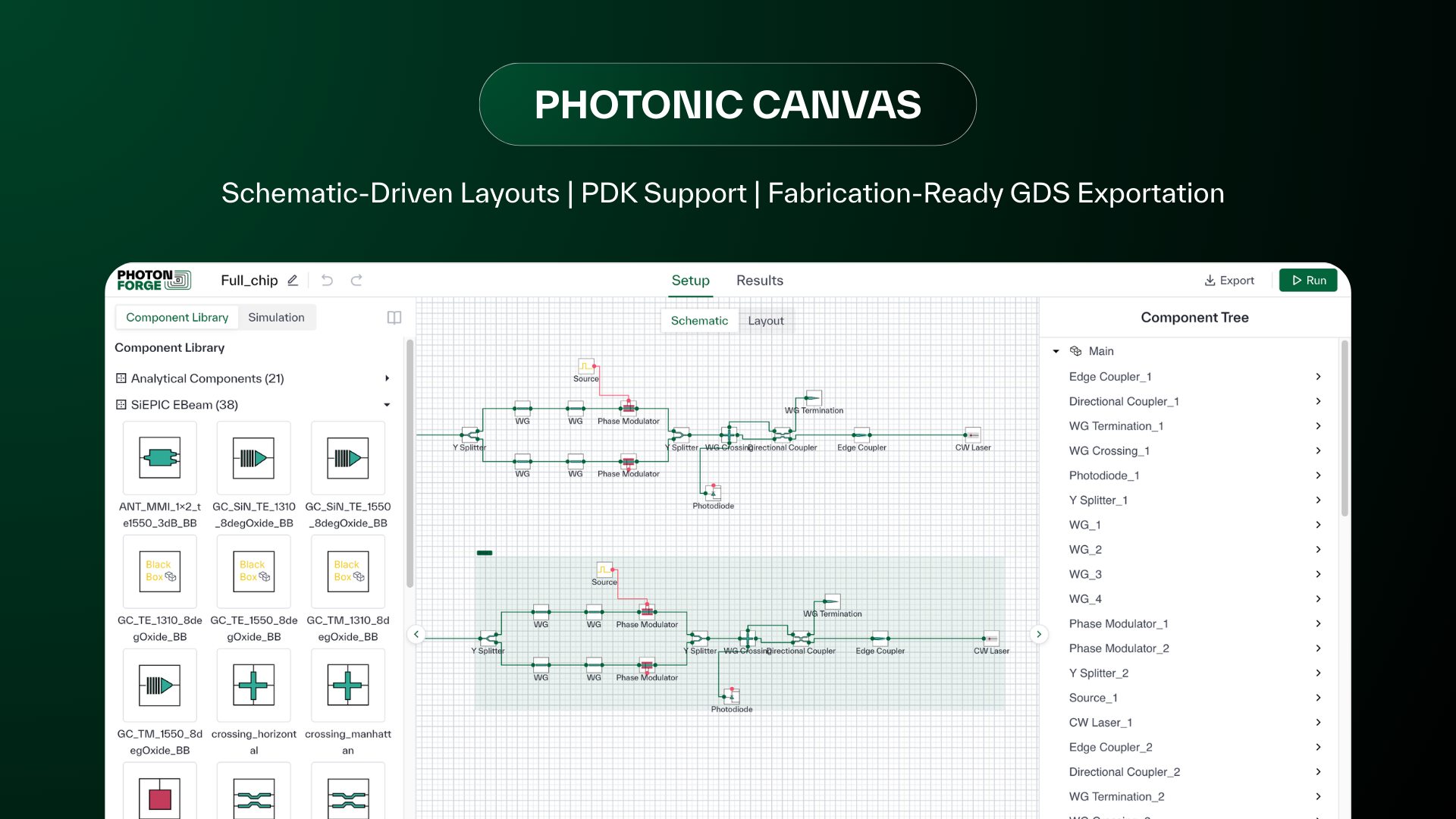 Photonic Canvas