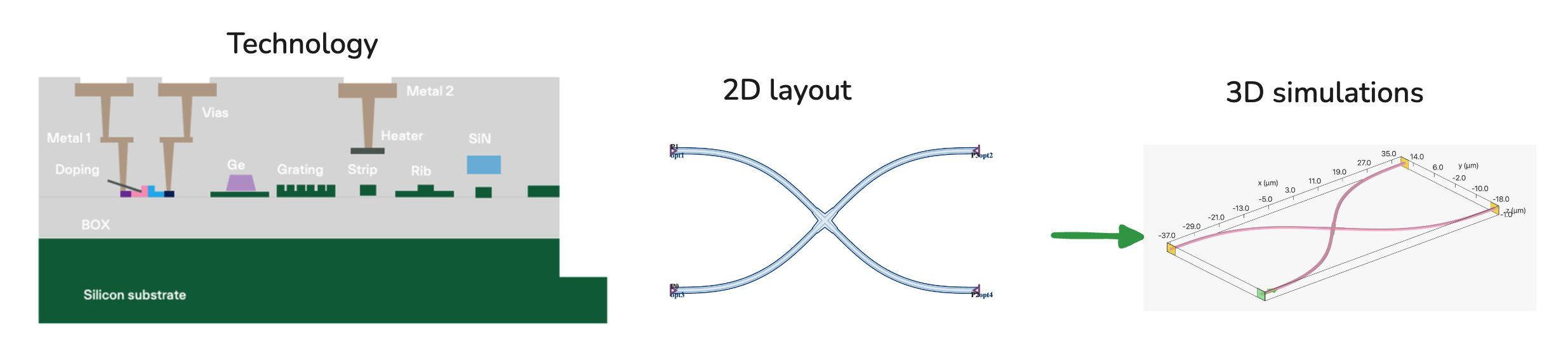 PhotonForge Quick Start overview
