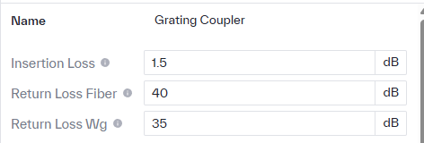 Grating coupler properties, insertion loss 1.5 dB