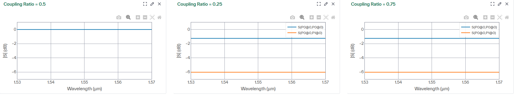 Reflection and transmission at three coupling ratios