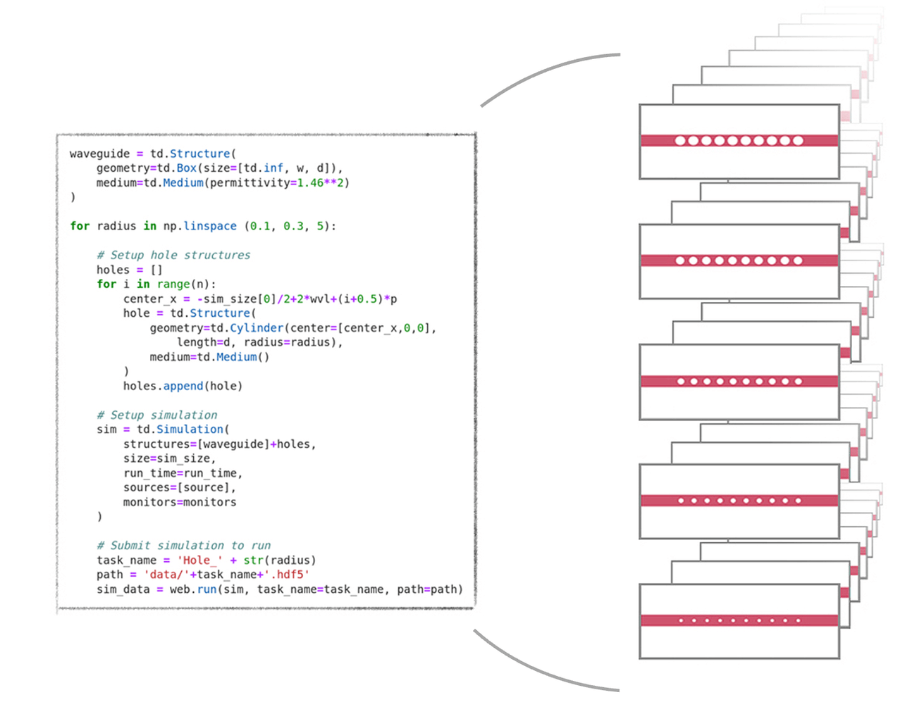 Tens to hundreds of concurrent jobs without additional licenses or computers