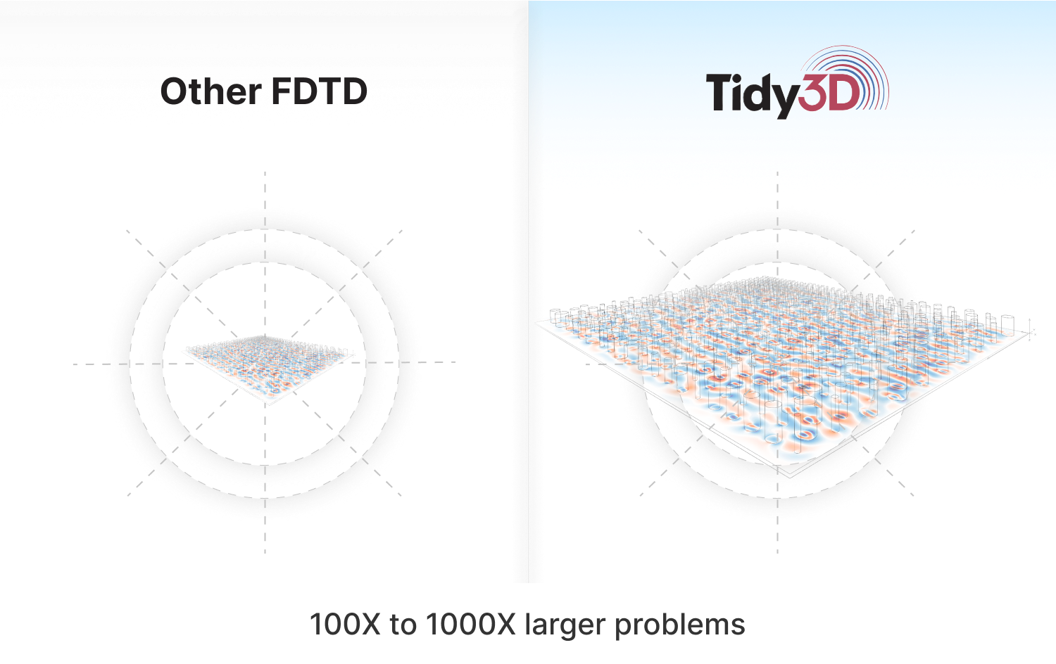 FDTD at Scale