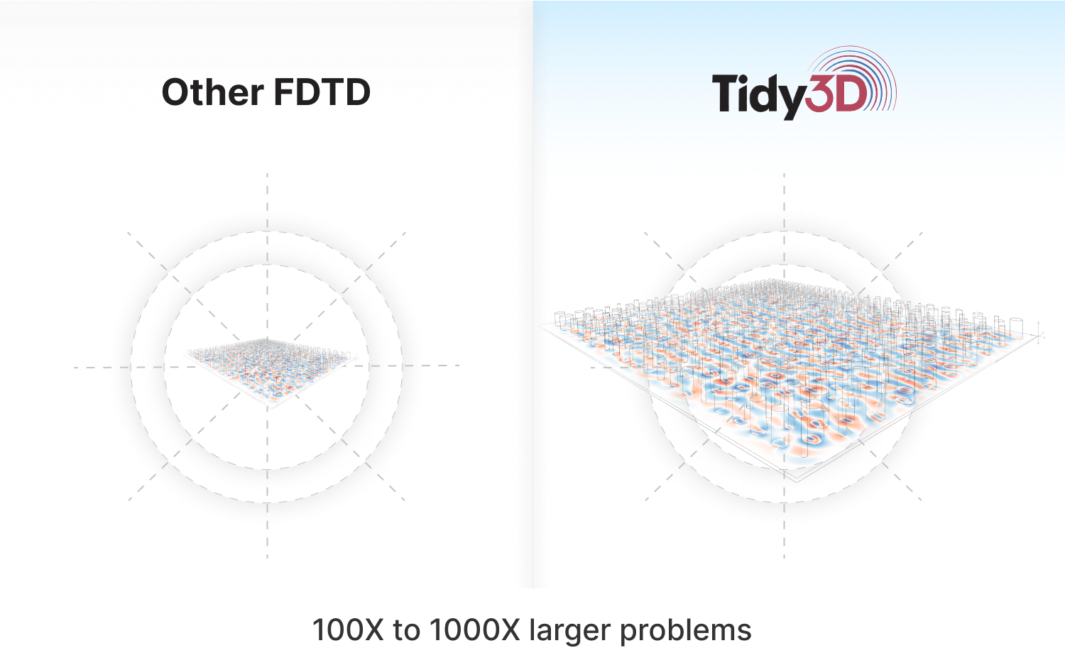 FDTD at scale