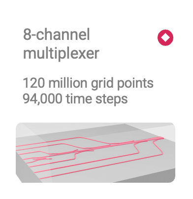 8-channel multiplexer; 120M grid points 98k of time steps