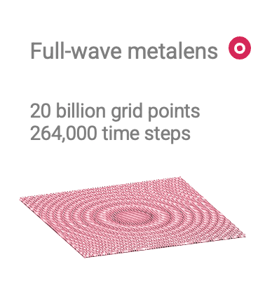 Full size metalens; 20B grid points 26.4k of time steps