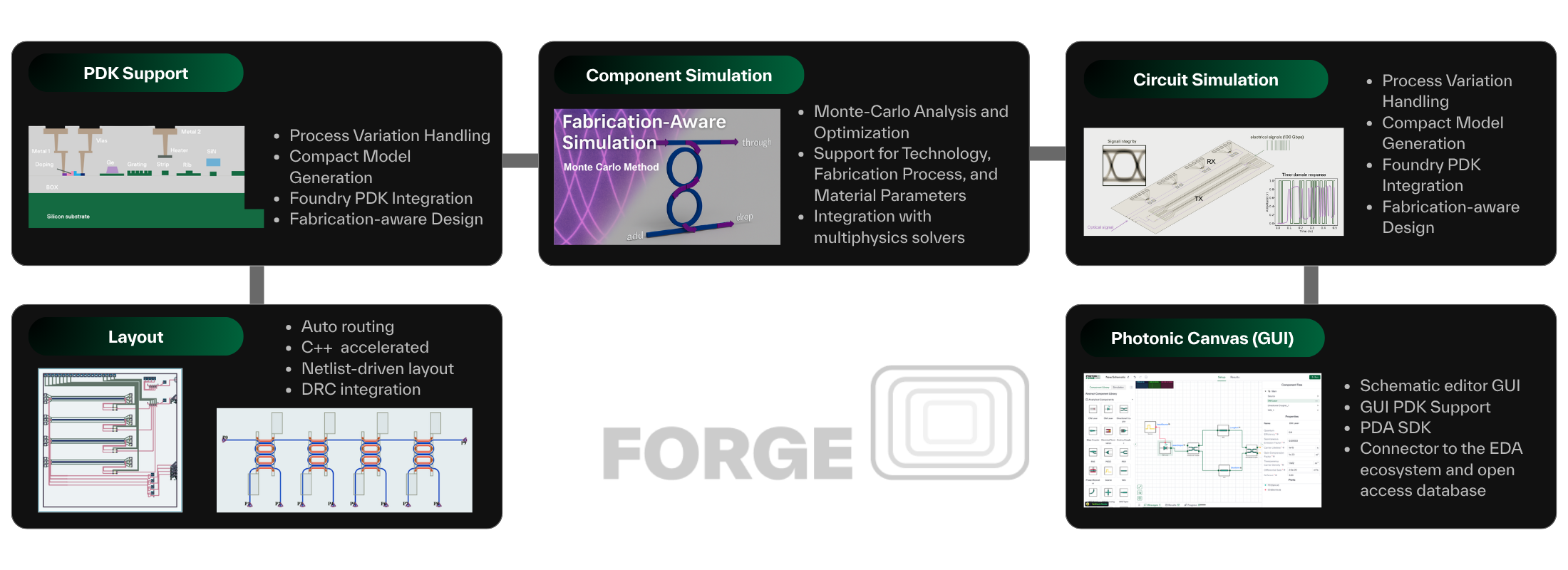 PhotonForge Platform Overview