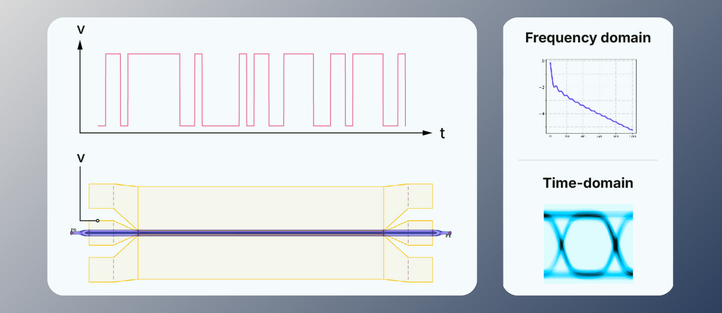 Circuit Simulation