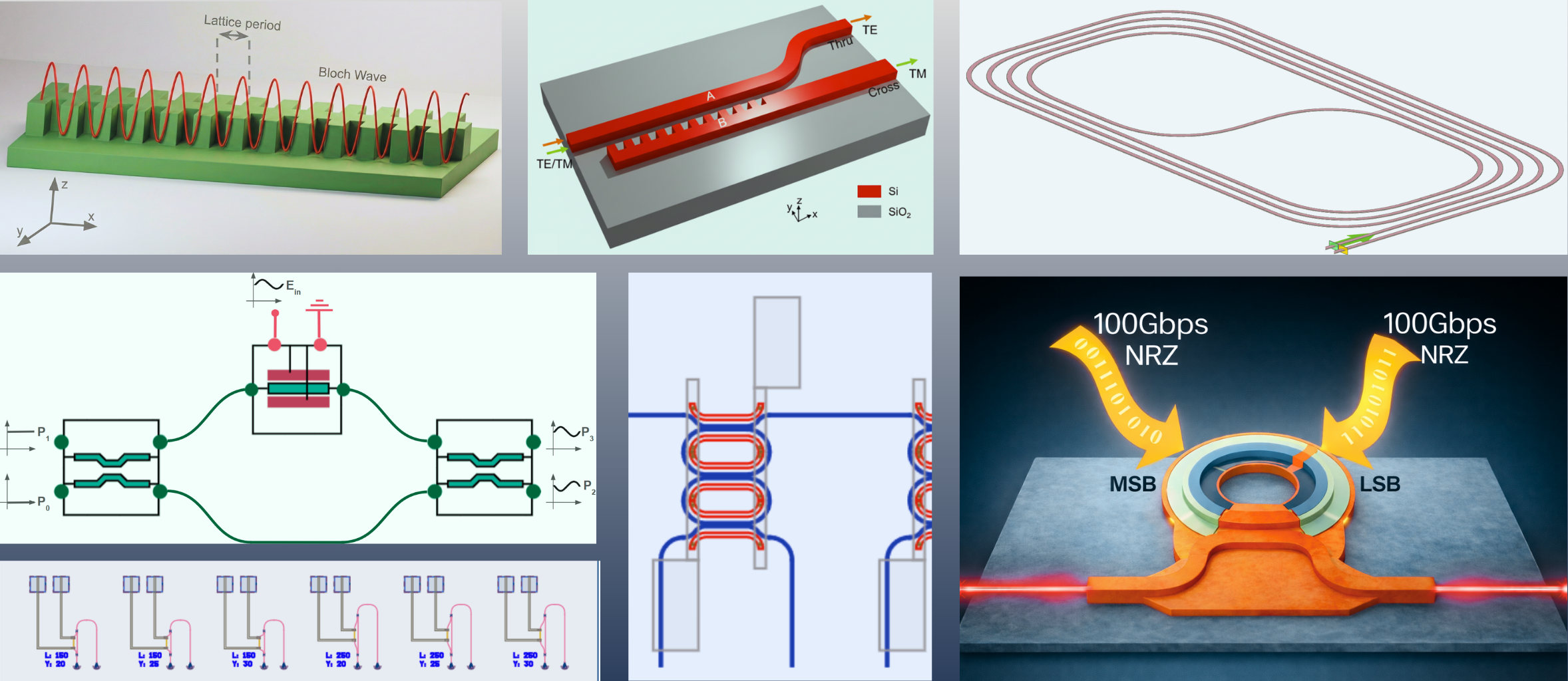 Hierarchical Component Design