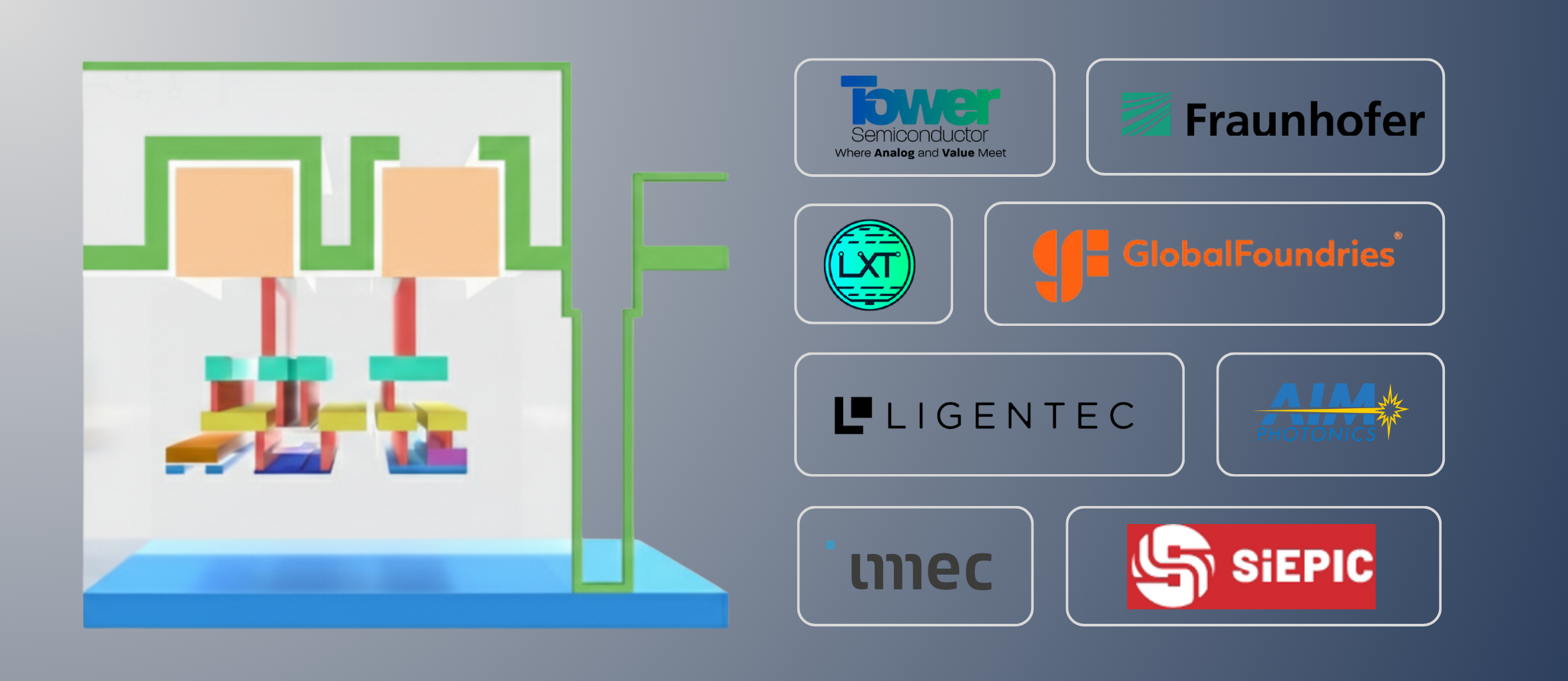 Foundry PDK Integration
