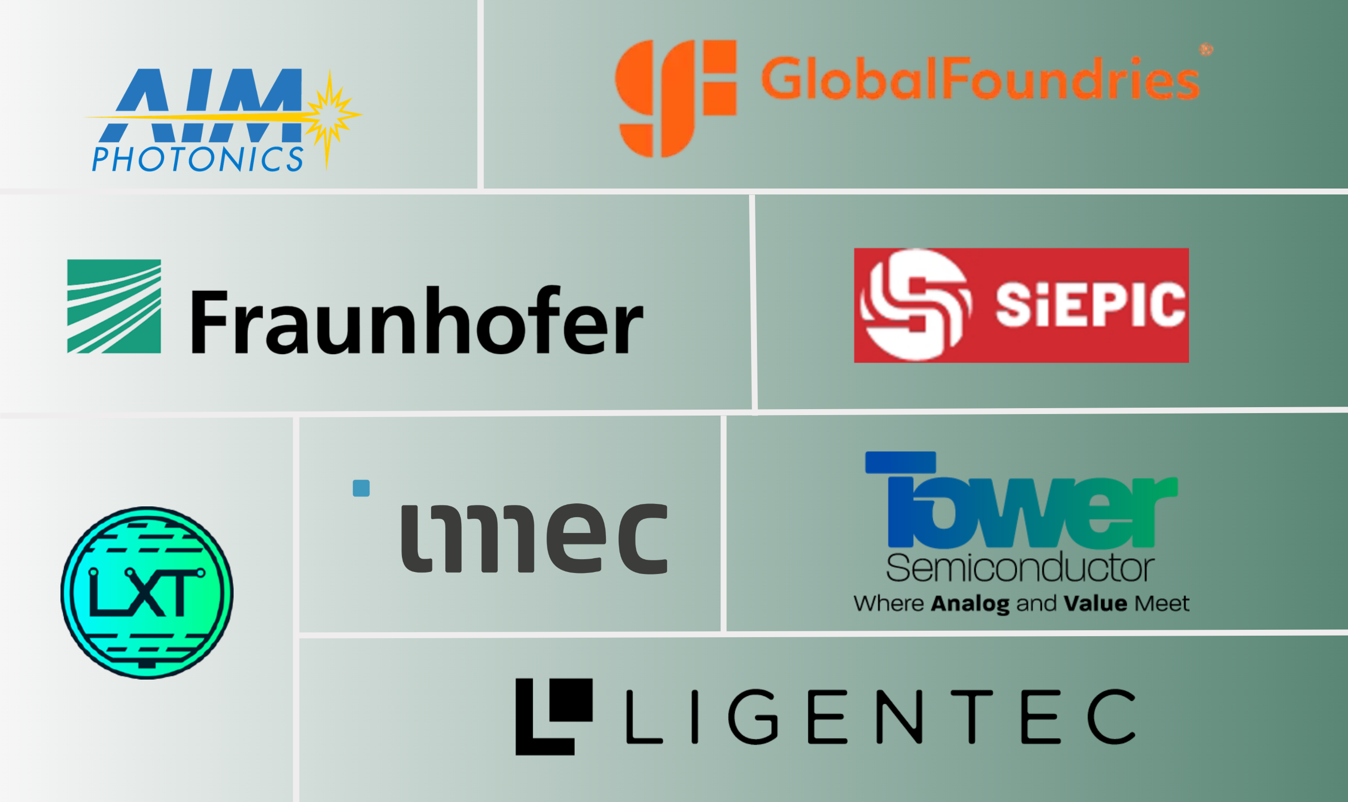 Foundry partner logos: AIM Photonics, Ligentec, Fraunhofer, SiEPIC, Luxtelligence, imec, Tower Semiconductor