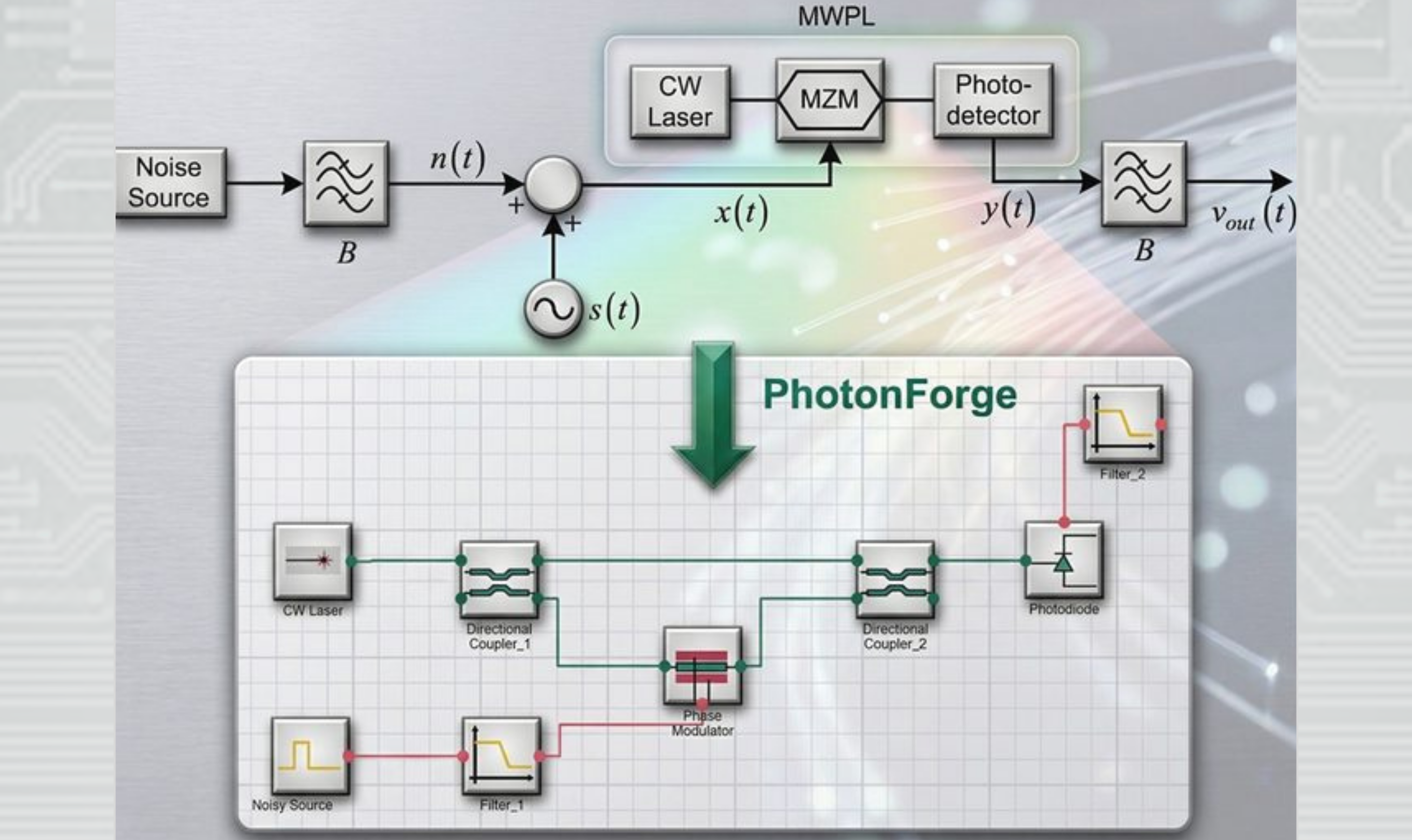 A block-diagram circuit captured as a PhotonForge schematic
