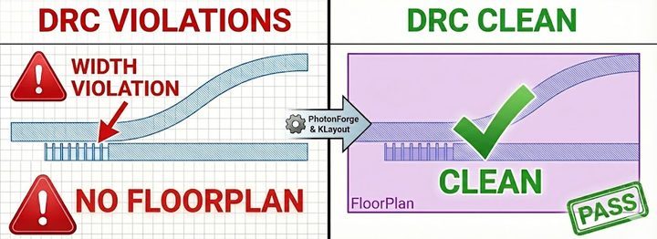 Design-rule check turning violations into a clean, passing layout