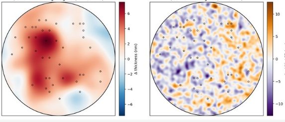 Wafer-scale thickness and linewidth variation maps used for yield prediction